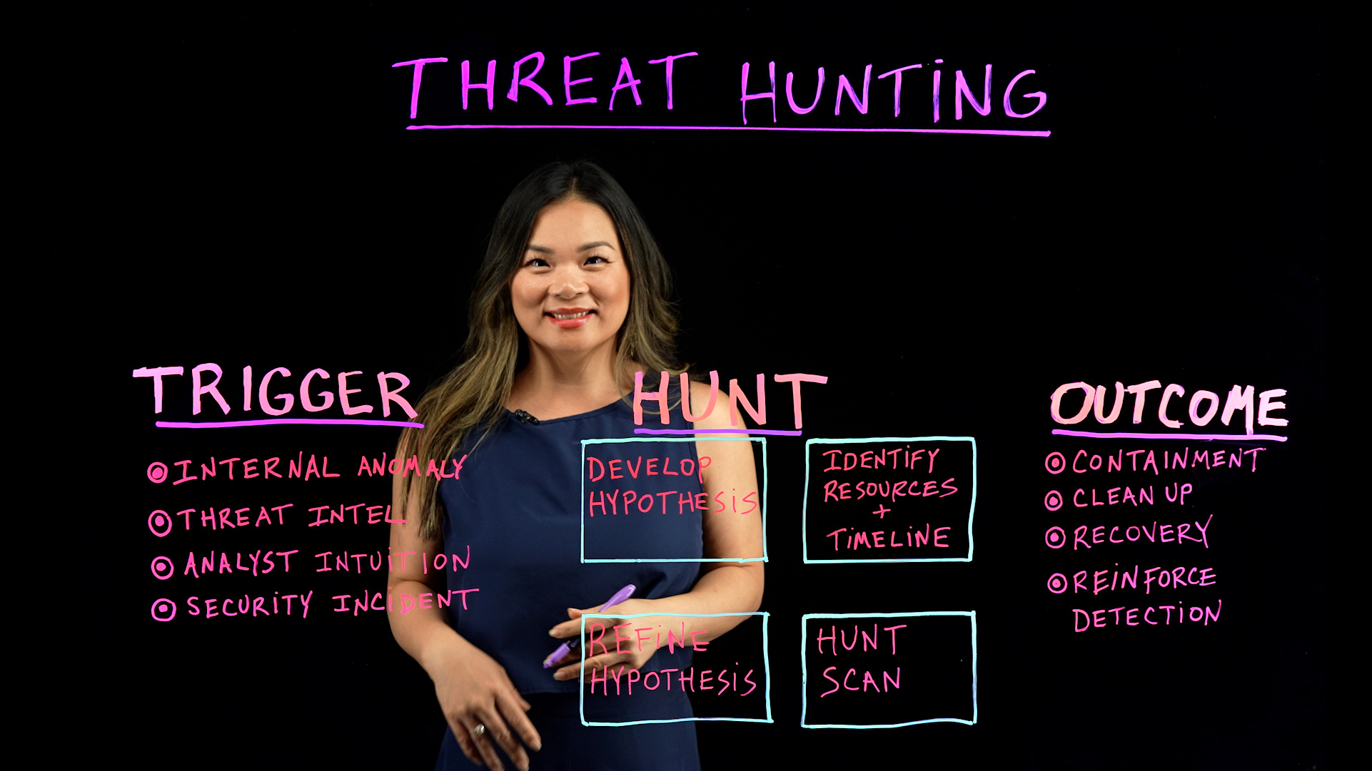 Threat Hunting: Search, Contain & Destroy Backup Risks