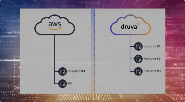 Air-Gapped Backup for Amazon RDS