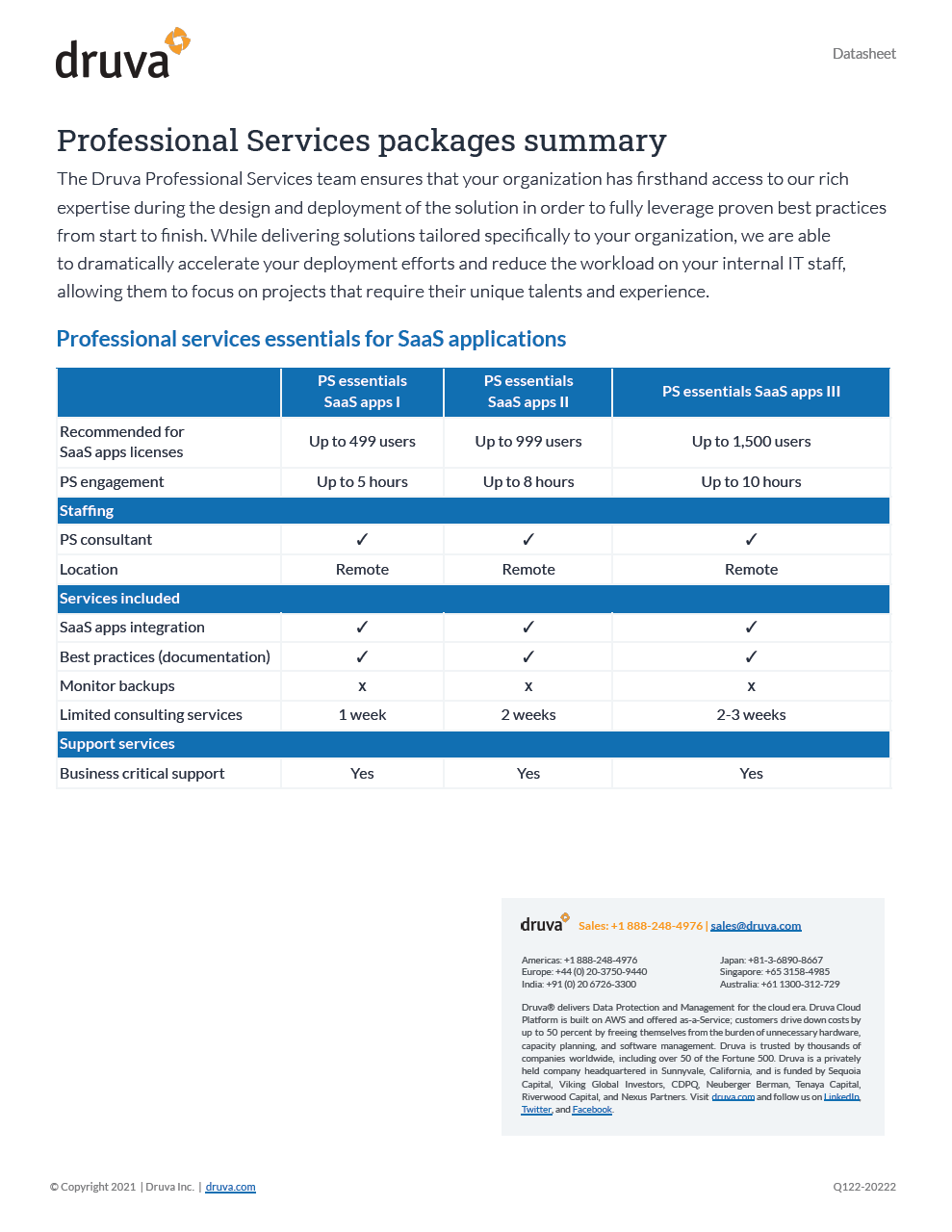 Professional Services packages summary