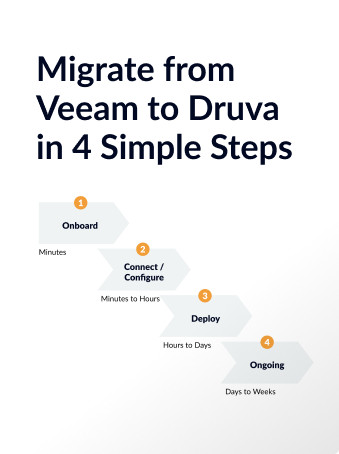 Guide: Migrate from Veeam to Druva in 4 Simple Steps