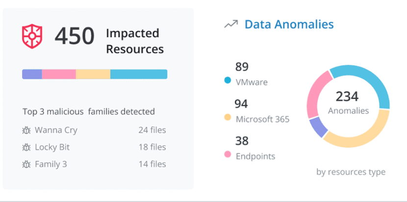 Managed Data Detection & Response | Druva